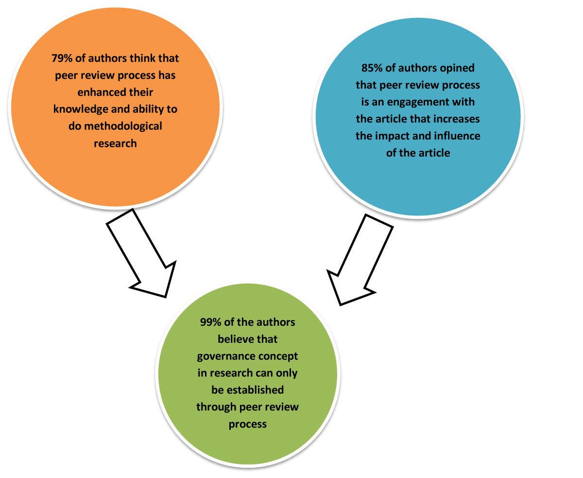 CuraMD: Wellbeing Domains & Resources, School of Medicine