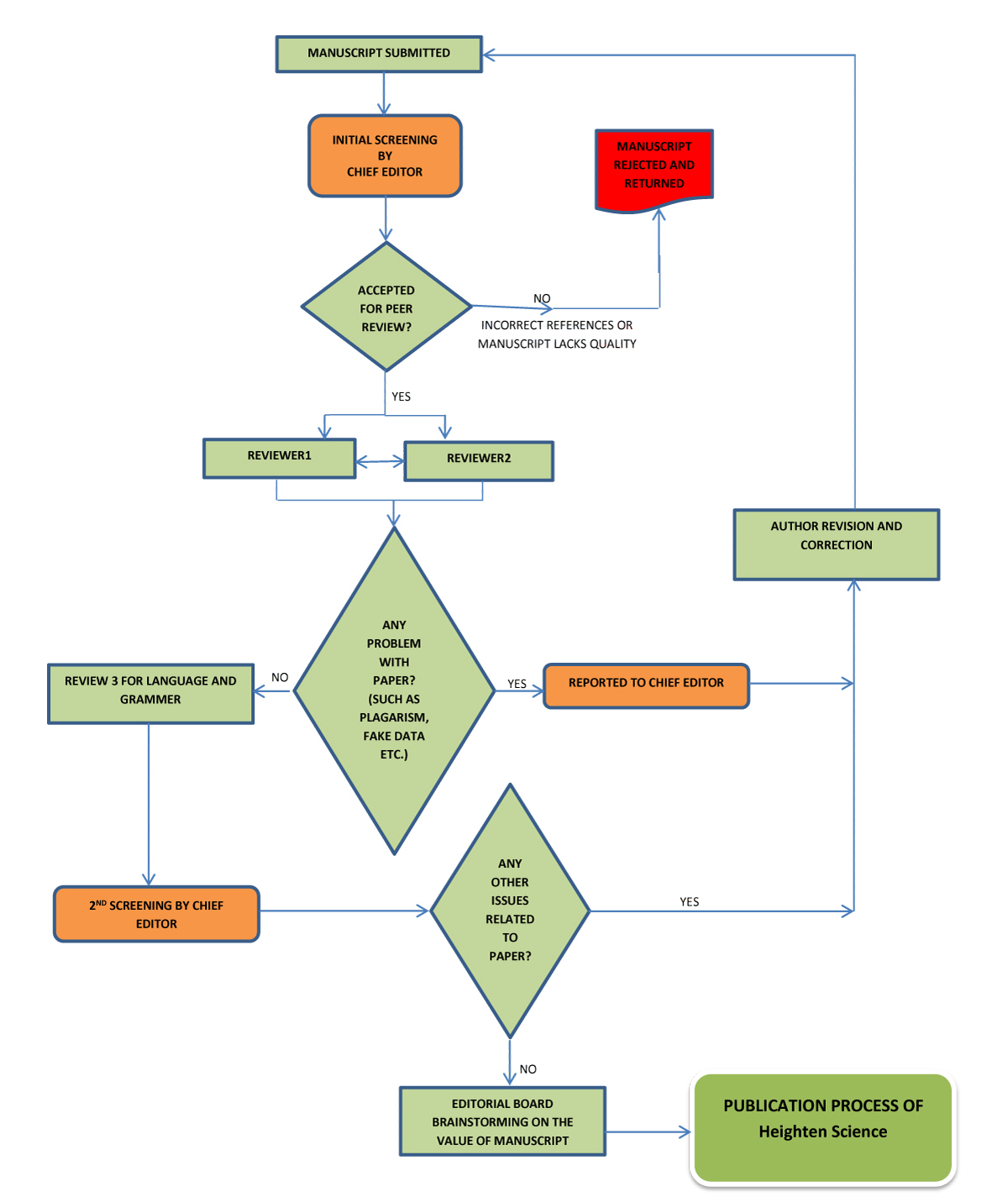 CuraMD: Wellbeing Domains & Resources, School of Medicine